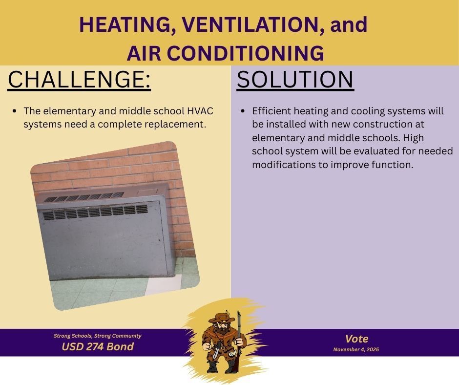 HVAC Challenges & Solutions