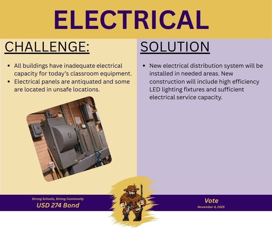 Challenges & Solutions for the electrical system