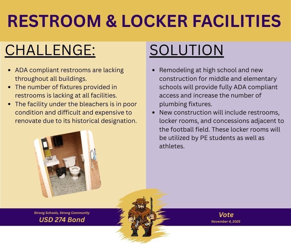 Challenges & Solutions for Restroom & Locker Facilities