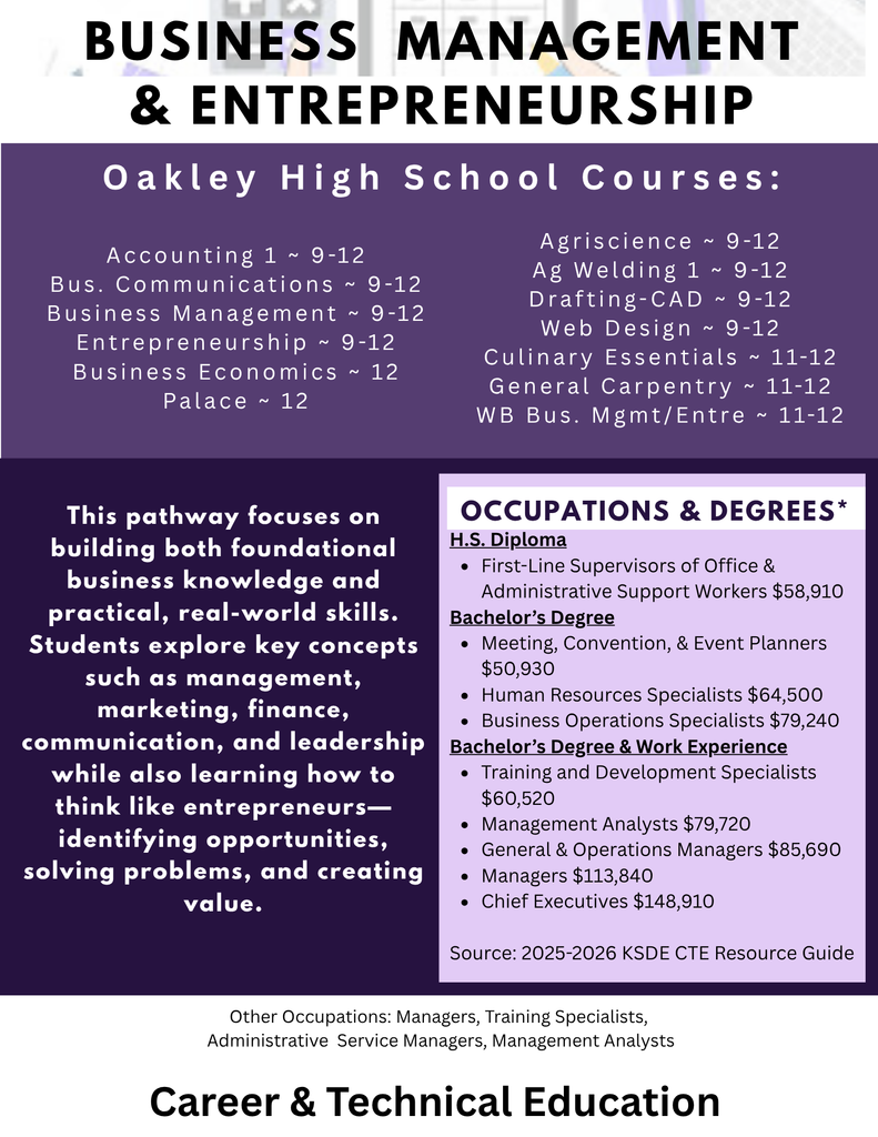 CTE-Business mgmt