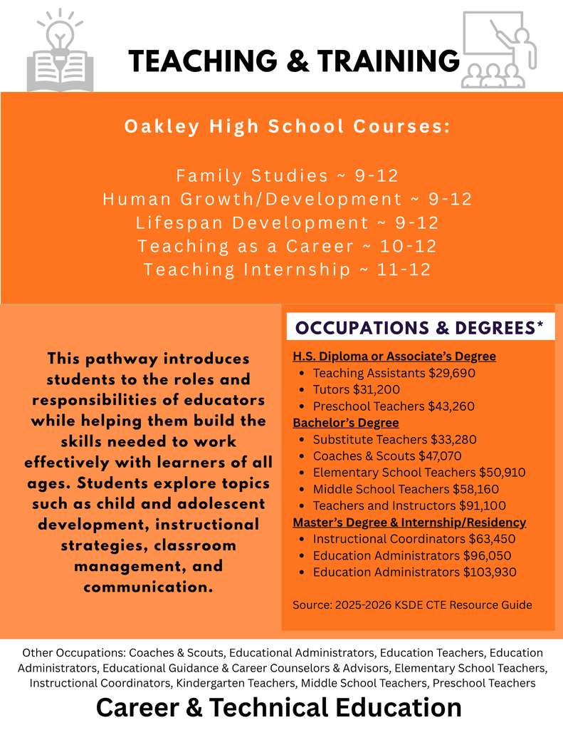 CTE Teaching & Training 26
