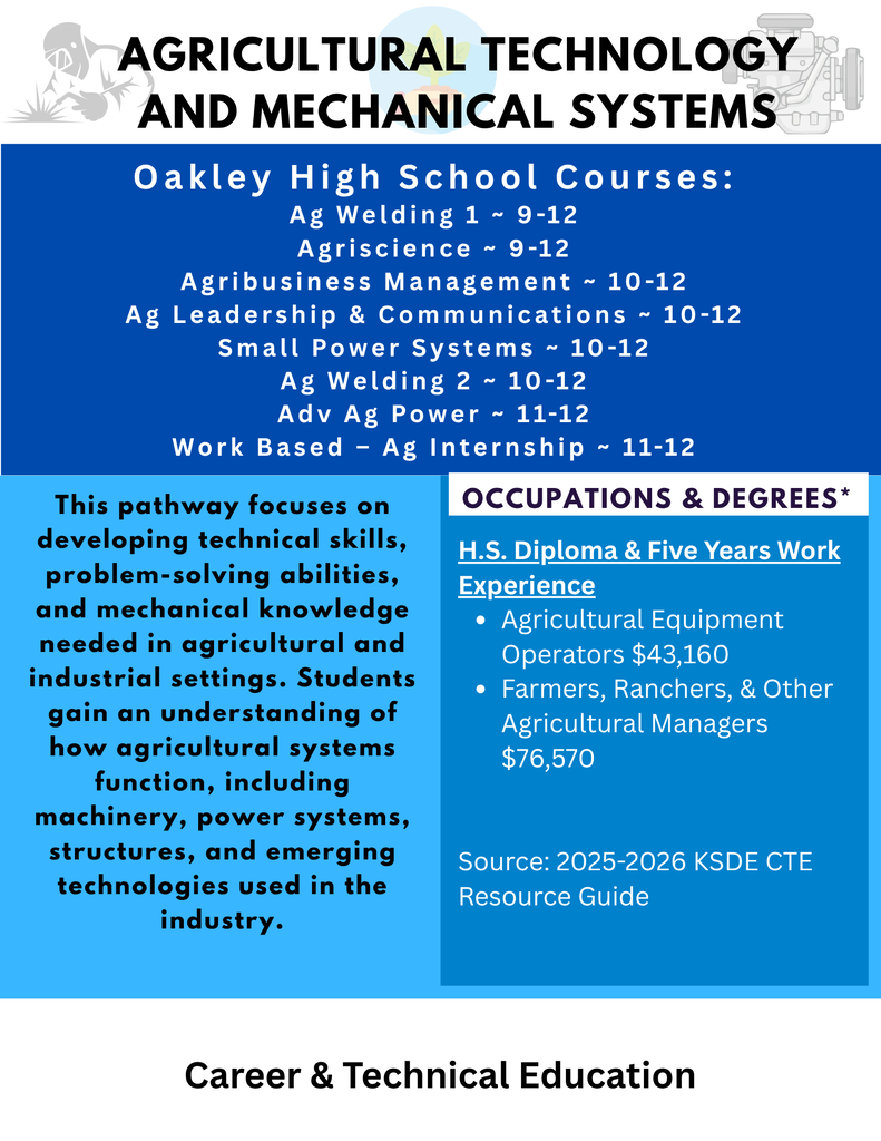 HS CTE Ag Tech 2026