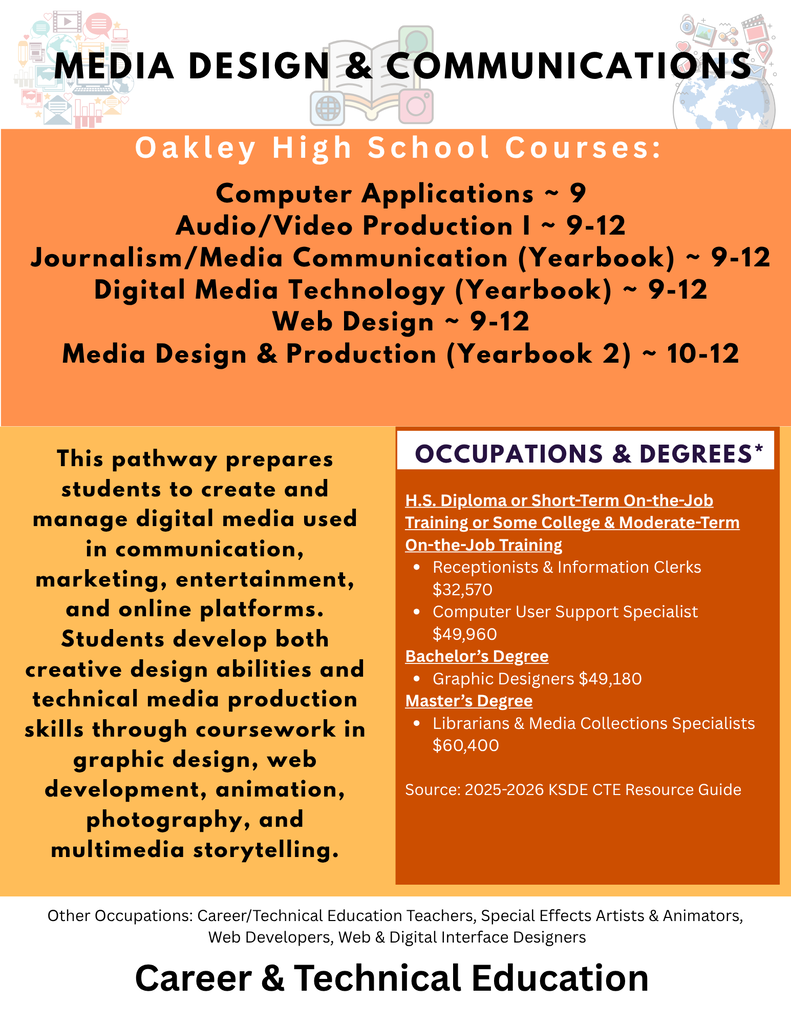 HS CTE Media Design 26