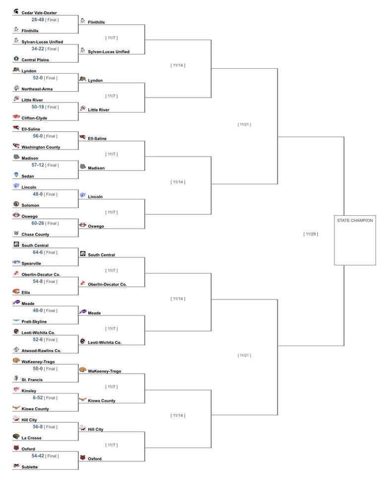 KSHSAA Playoff Bracket