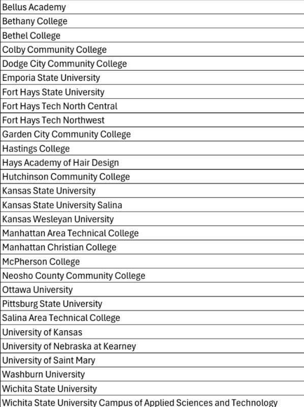 colleges