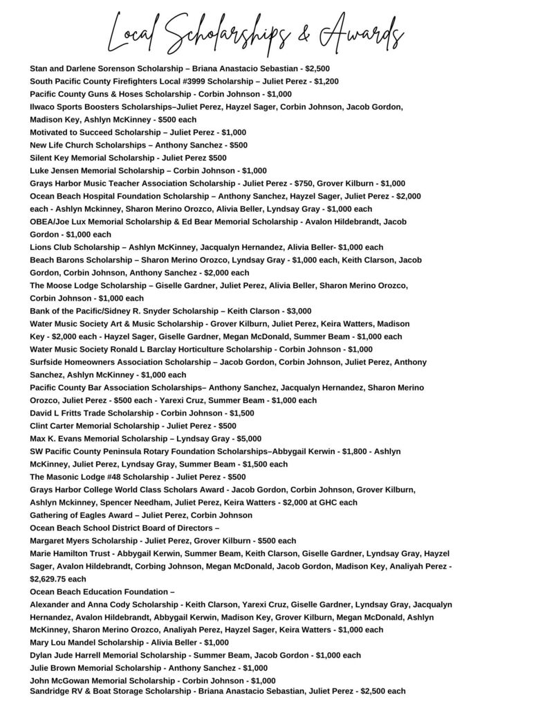 The total Scholarship List