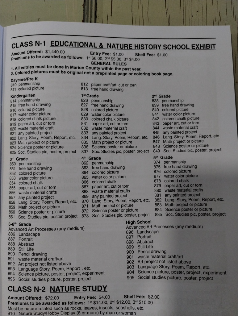 School work categories