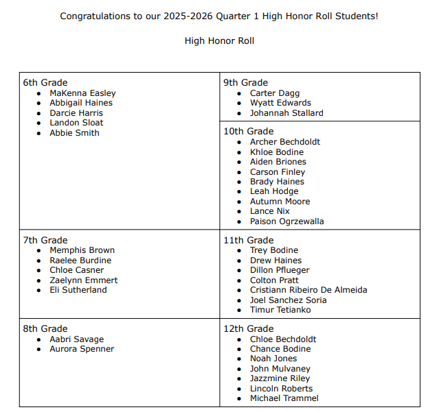High Honor Roll