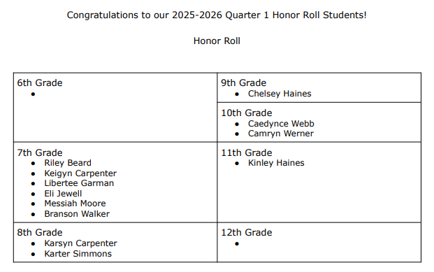 Honor Roll