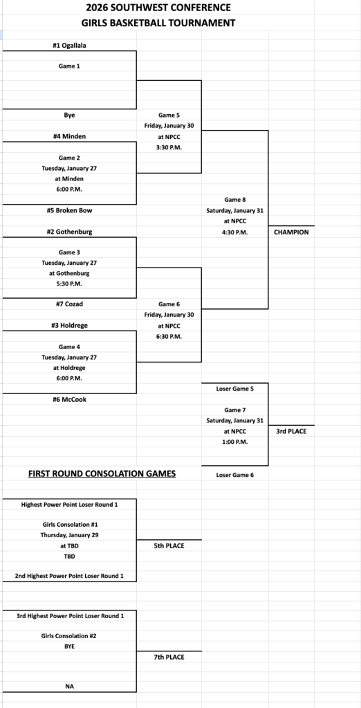 girls swc bracket