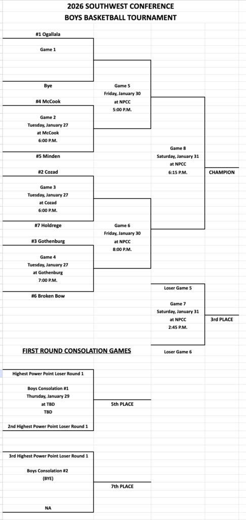 boys swc bracket