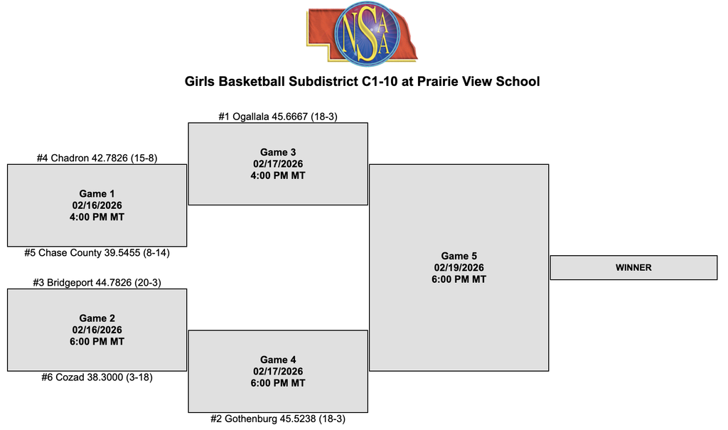 girls basketball bracket