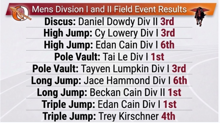 track results
