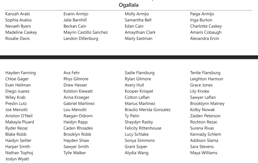 MASA List of students