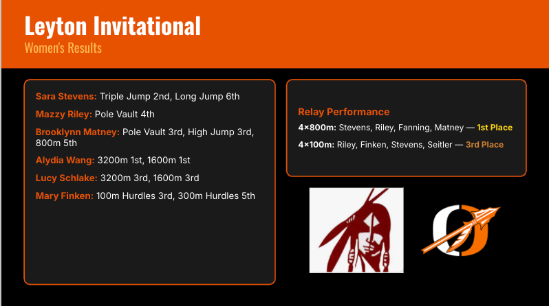 leyton track meet results