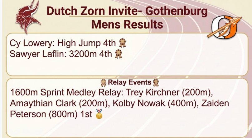 dutch zorn track meet results