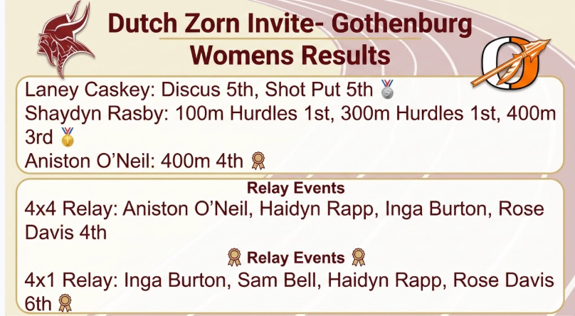 dutch zorn track meet results