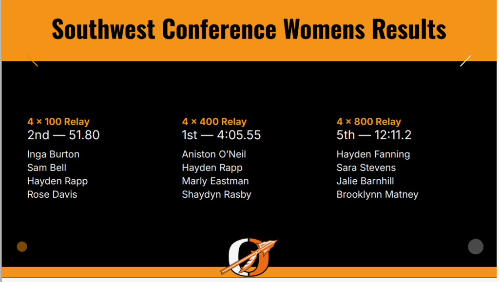 track results