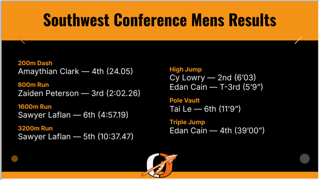 track results
