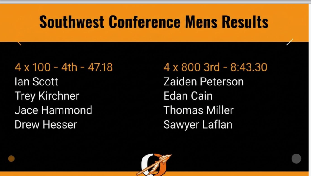 track results