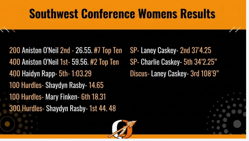 track results