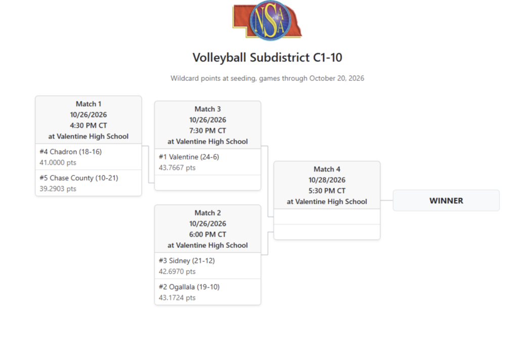 volleyball subdistrit tournament bracket