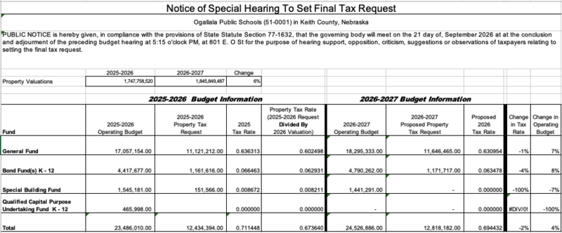 notice of special hearing to set final tax request and table
