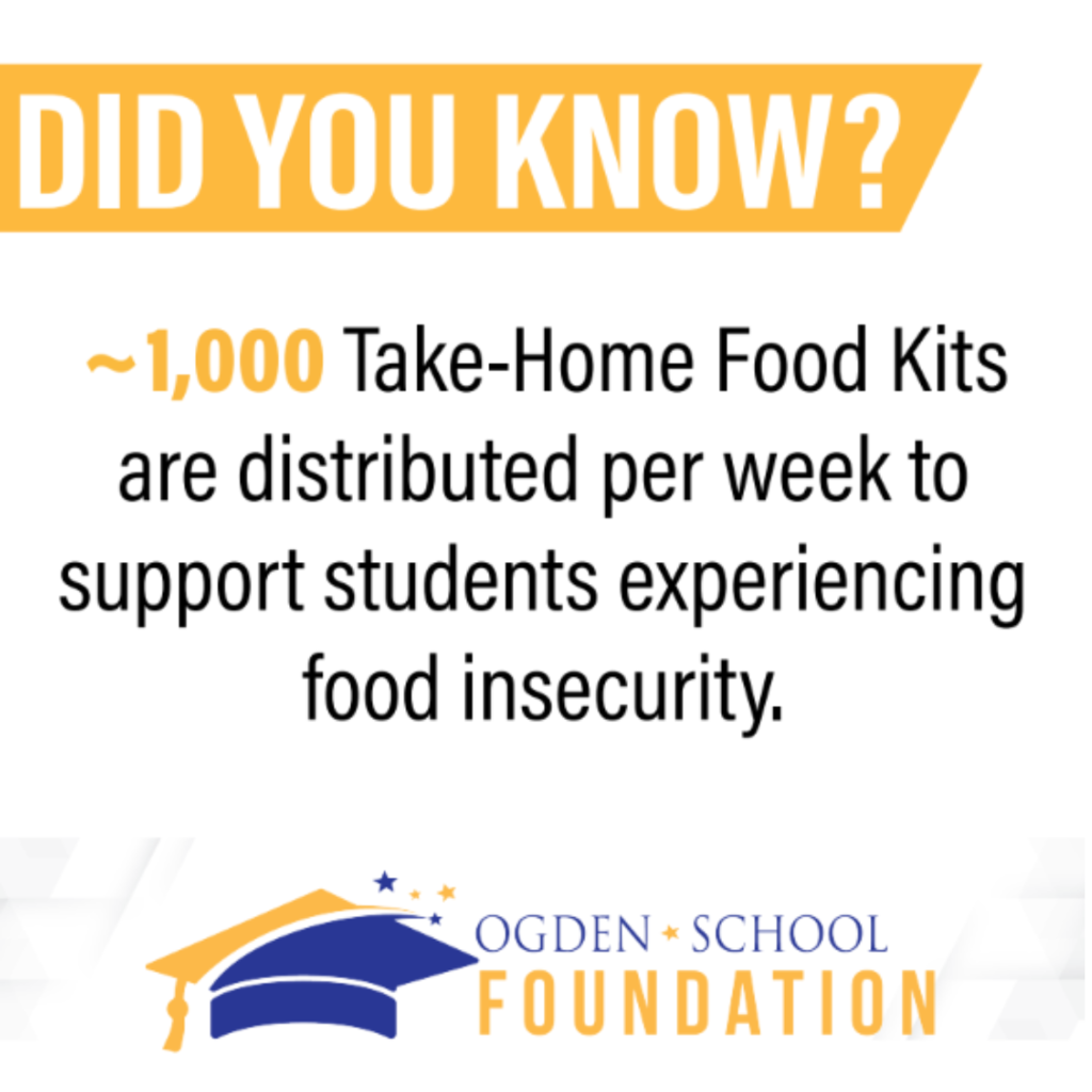 graphic of number of food kits distributed per week
