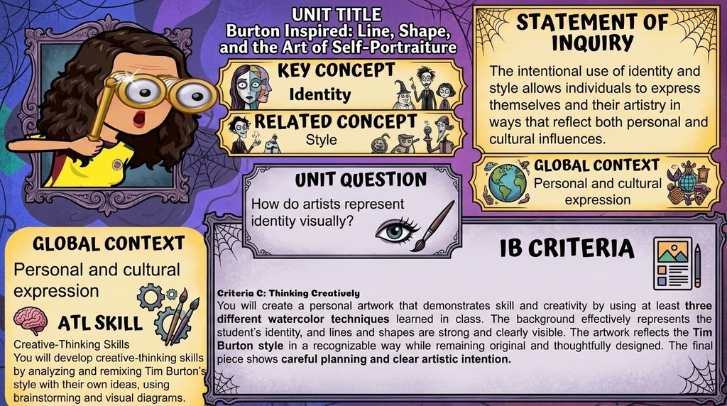 Art IB Inquiry Unit Tim Burton