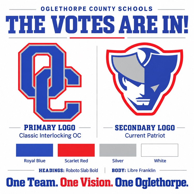 official vote for OC Branding outcomes
