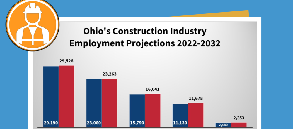 construction infographic