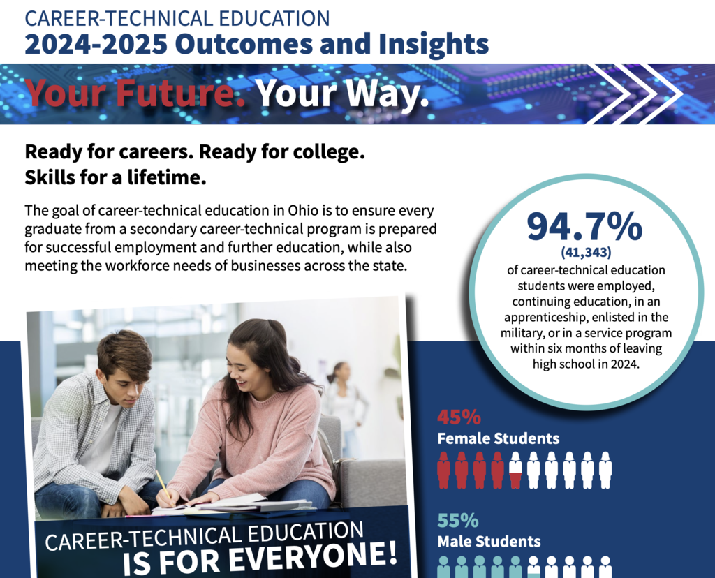 photo of fact sheet from Ohio Department of Education and Workforce