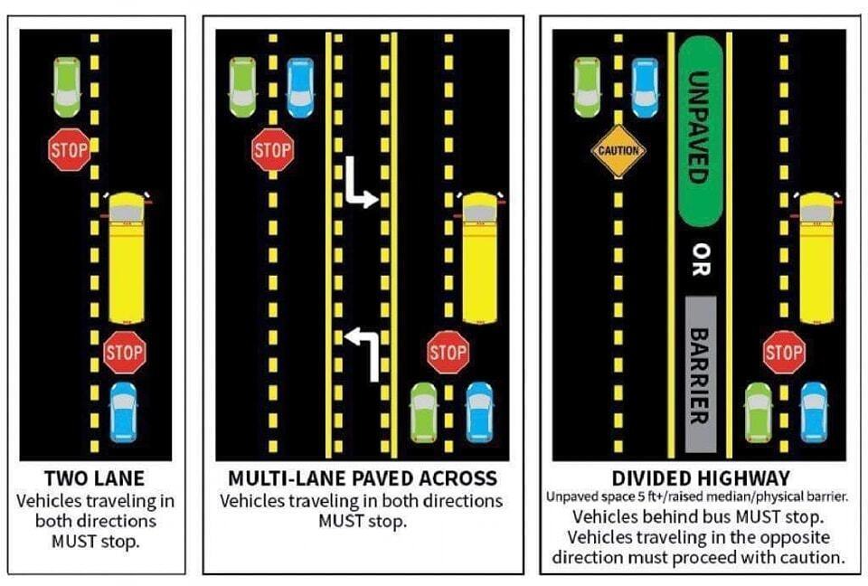 Traffic Flow Map