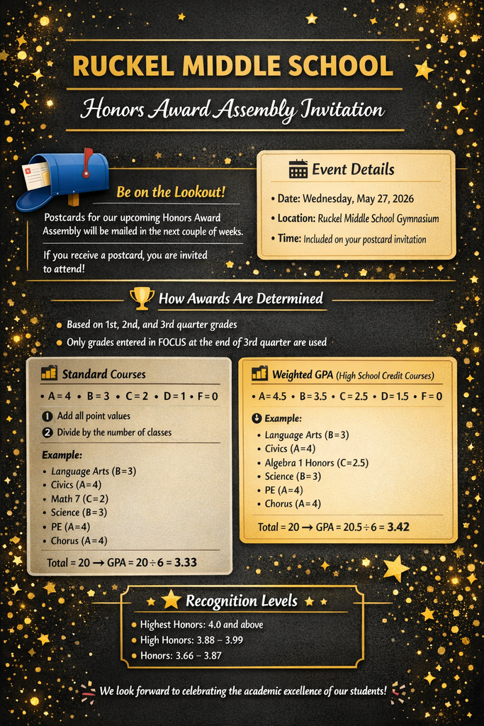honors awards calculations