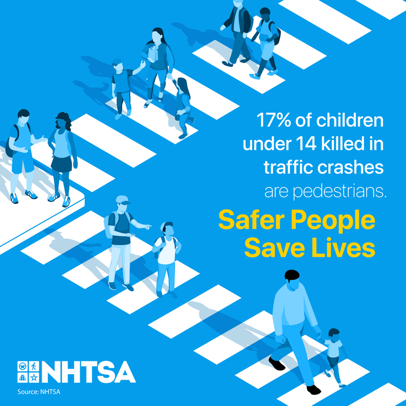 Pedestrian safety graphic showing children and adults crossing crosswalks with the message: “17% of children under 14 killed in traffic crashes are pedestrians. Safer People Save Lives.” NHTSA logo included.