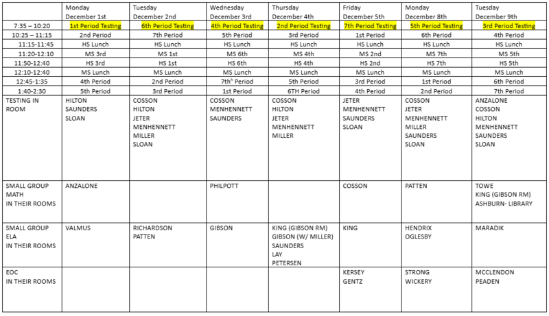 chart with testing schedule