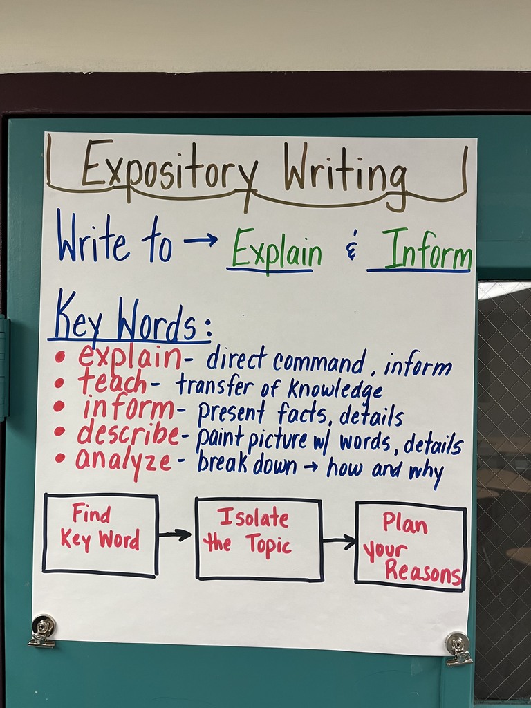 expository writing poster in English classroom