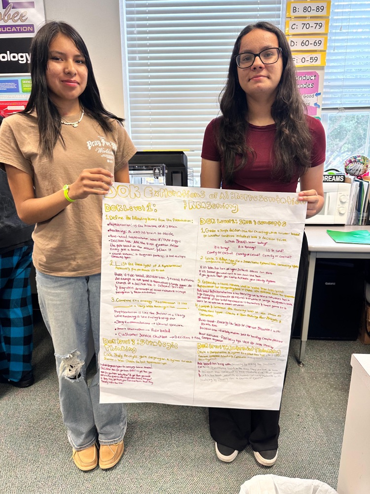 students holding up poster 