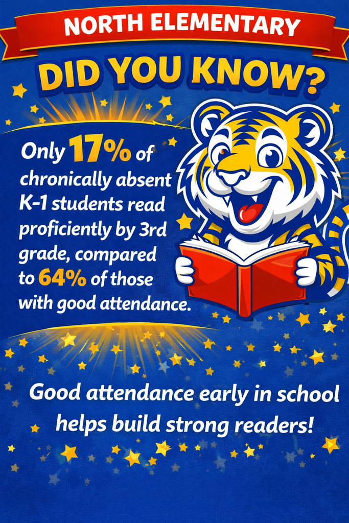 Did you know? 17% of chronically absent K-1 students read proficiently by 3rd grade.
