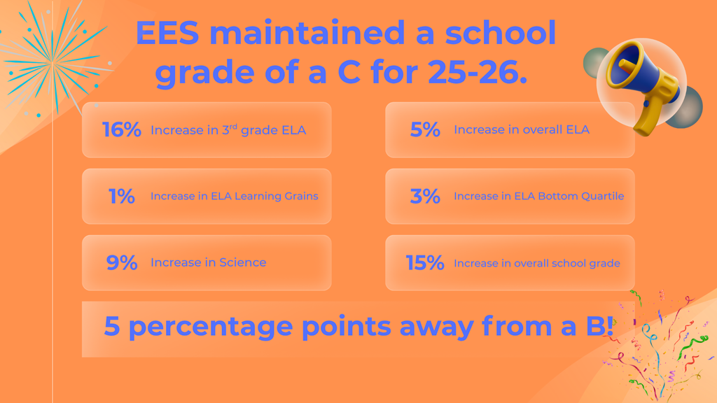 grade