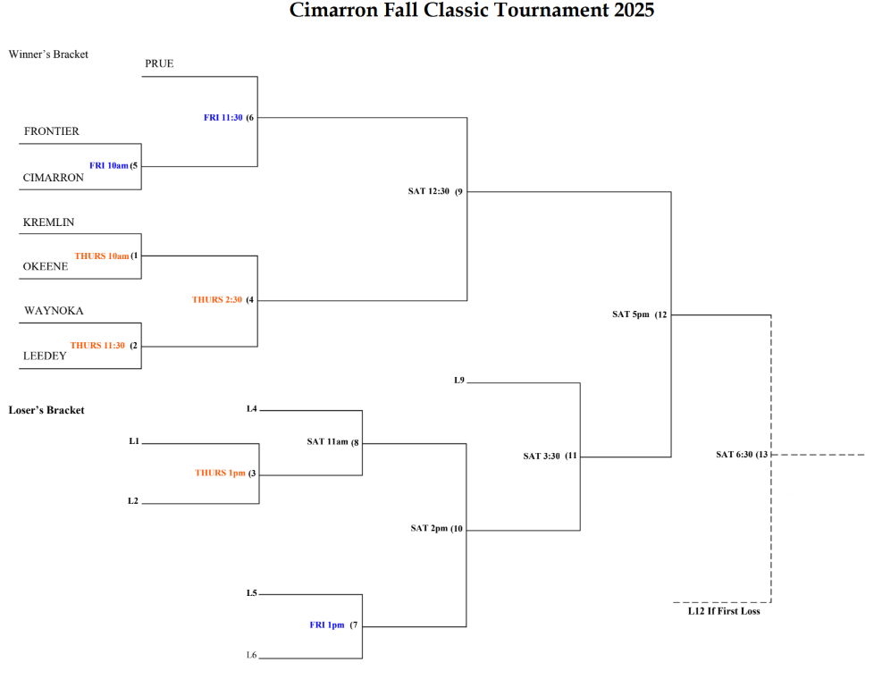 bracket