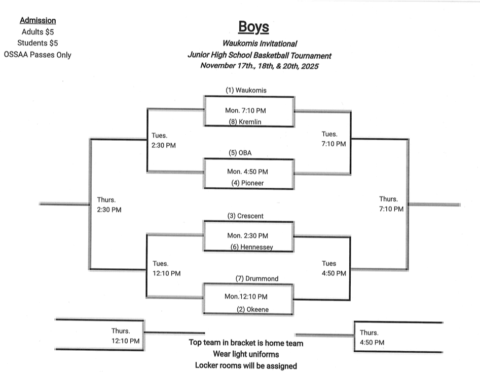 basketball bracket