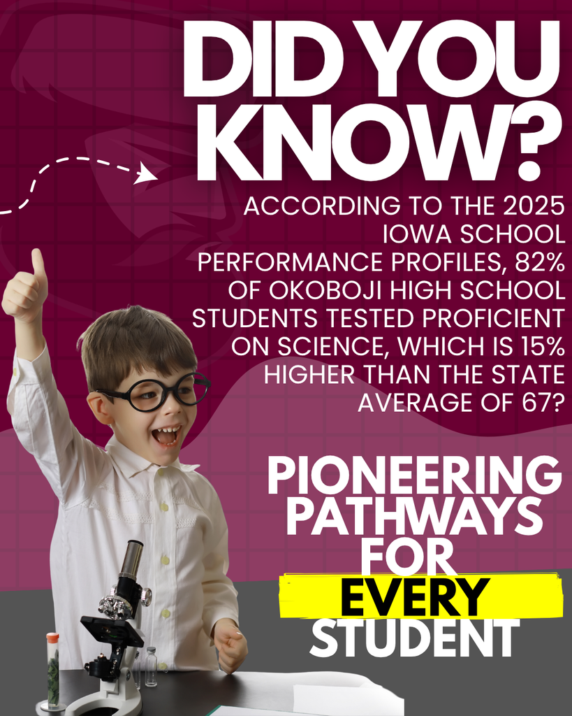 DYK Science Proficiency
