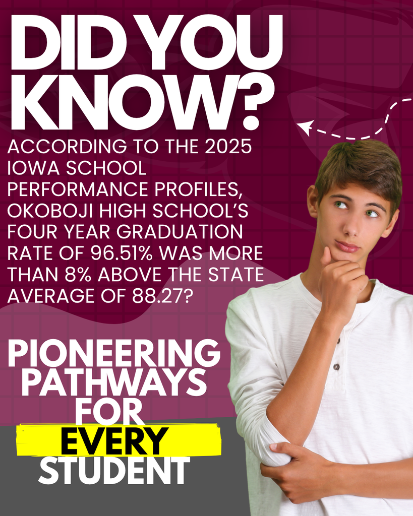 DYK Graduation Rate