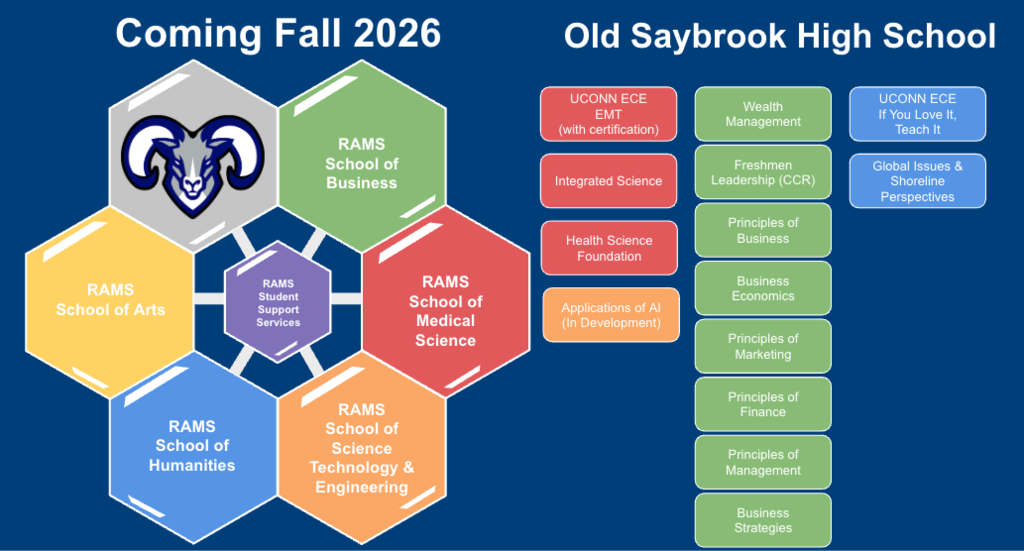 Upcoming OSHS Course Offerings