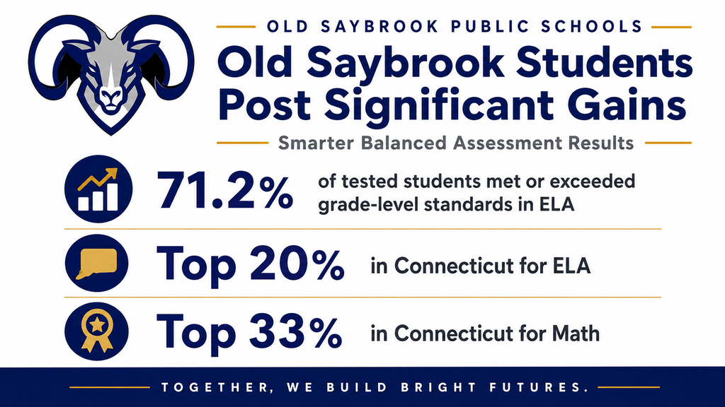 SBA Results Graphic