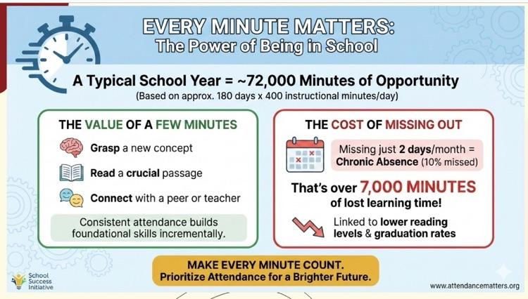 every minute matters