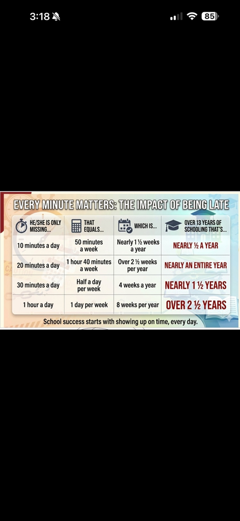 attendance matters