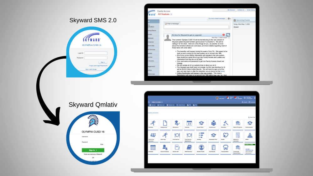 Skyward Q