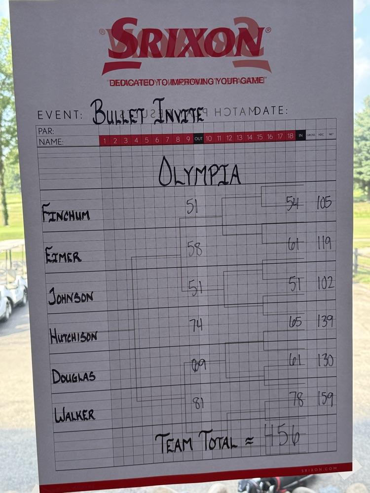 Bullet Invite Results